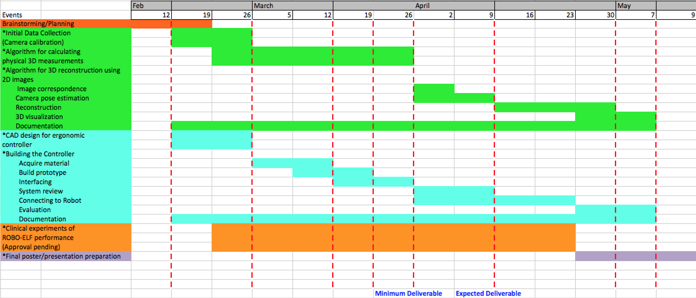 updated_gantt_chart_of_the_robo_elf_project.png