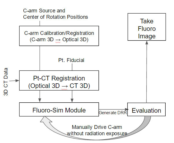 2._pi_flow_chart_diagram.png