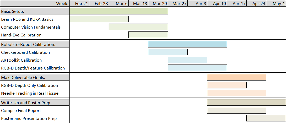 time_table_4.png