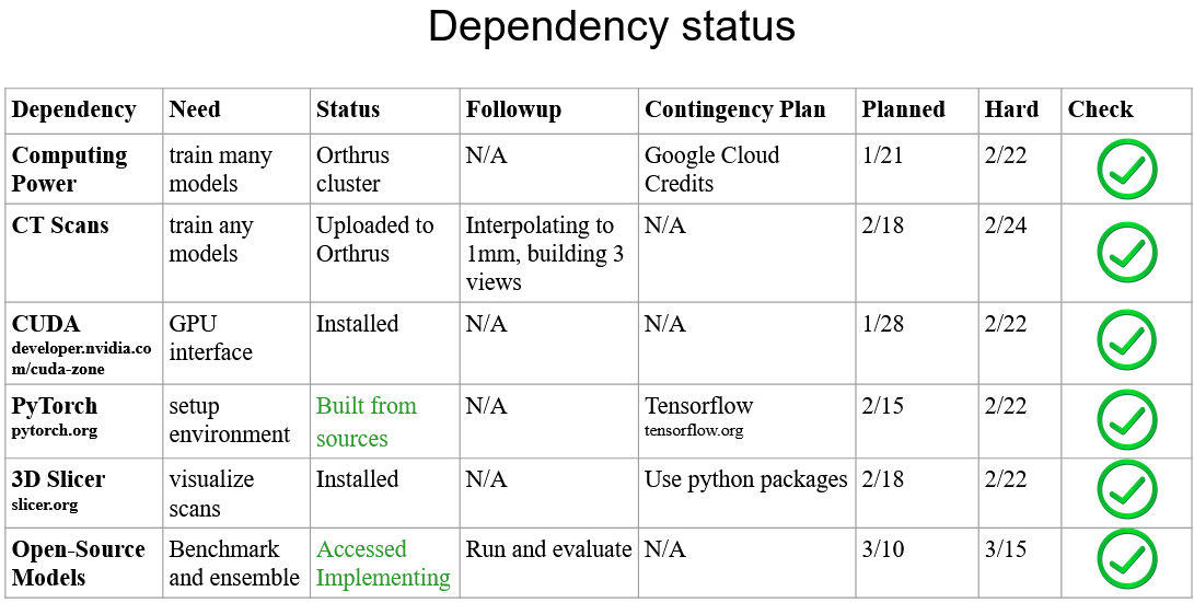 dependency_table.png