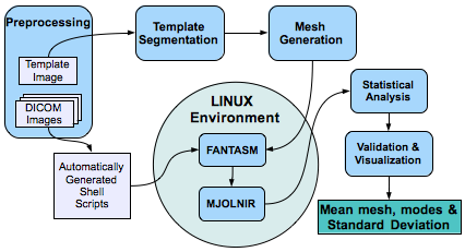 Automated pipeline flowchart