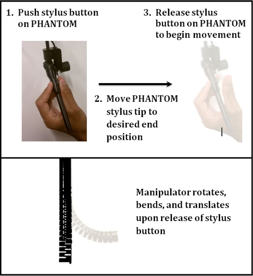 The point/click interface