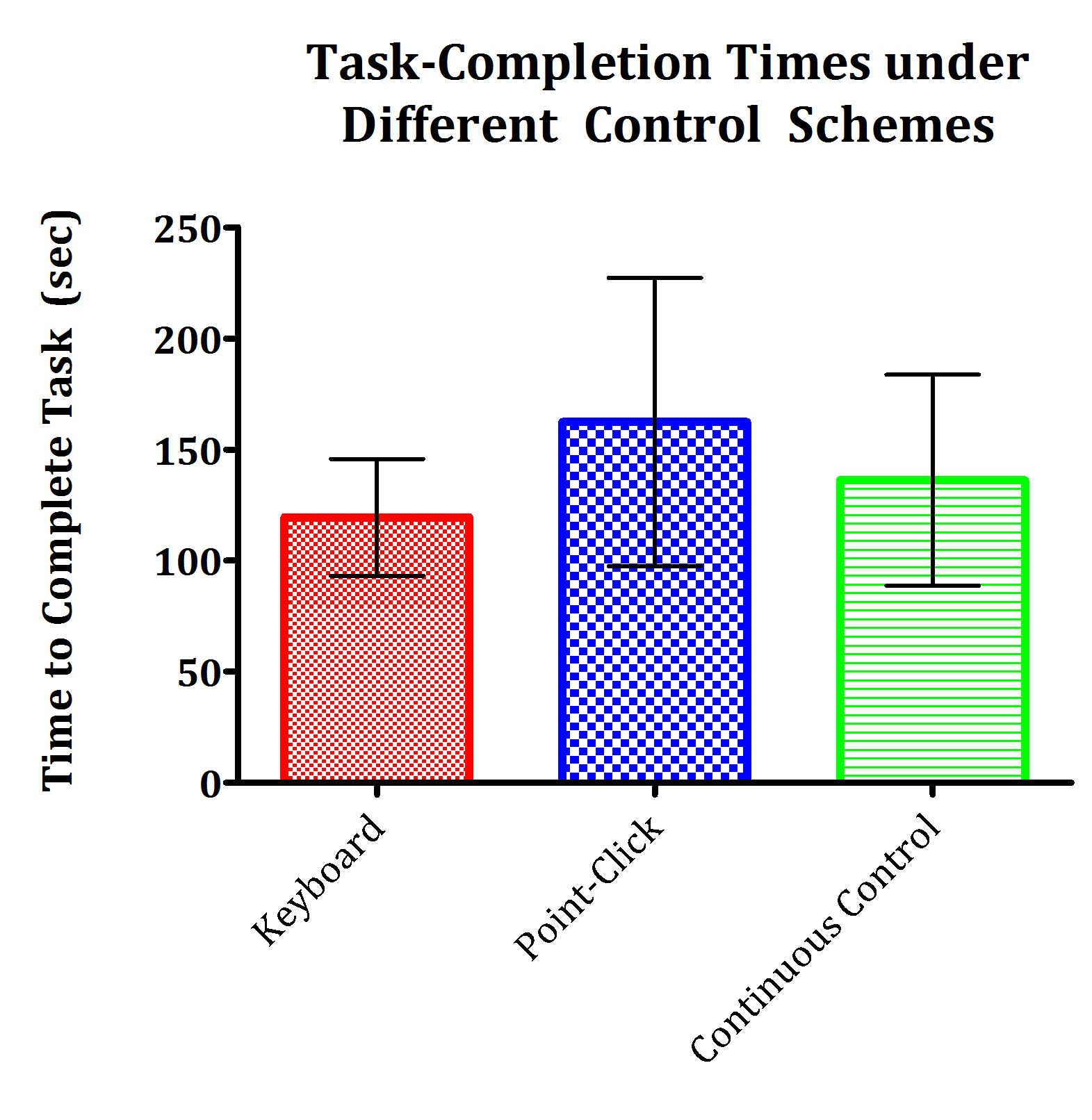 Trial results