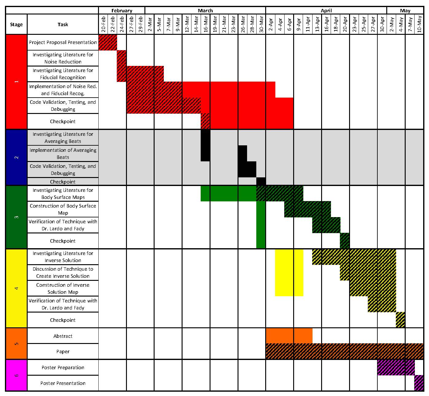 new_gantt_chart.jpg