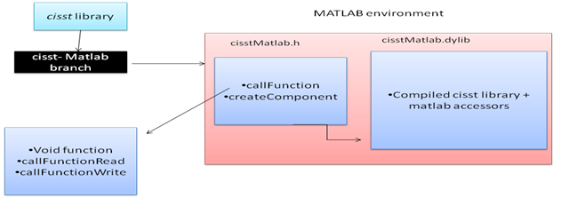 matlab 2012