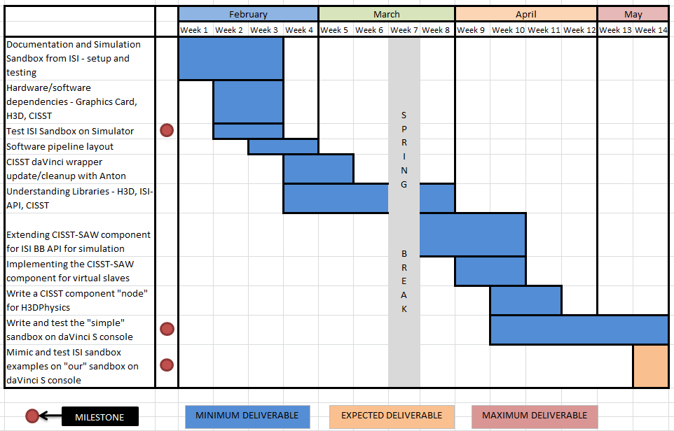  Project Timeline