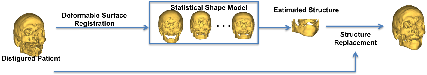 Figure 1: Basic Processing Flow