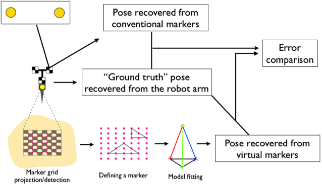  Technical approach