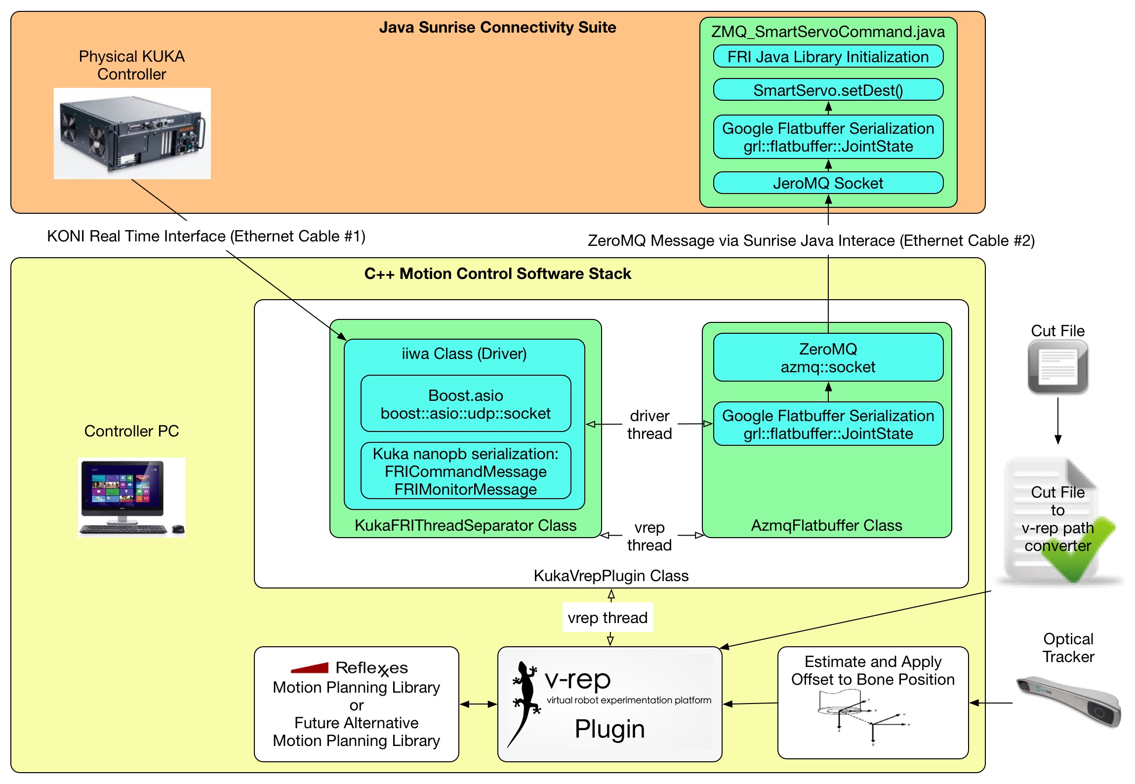 updated_software_design_2015-03-30.jpg