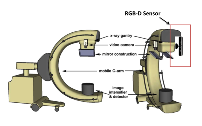 Figure 2. Illustration for Kinect mounting. (Navab, Nassir, IEEE Transactions 2010)