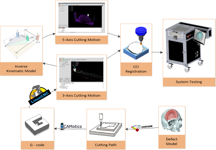 courses:446:2016:446-2016-18:project_18_main_page – CIIS Wiki