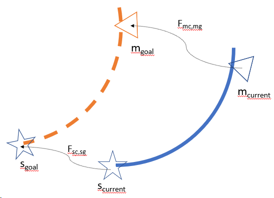  Figure 3: Guidance Visualization