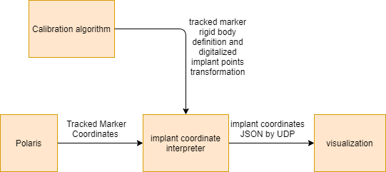 Visualization block diagram