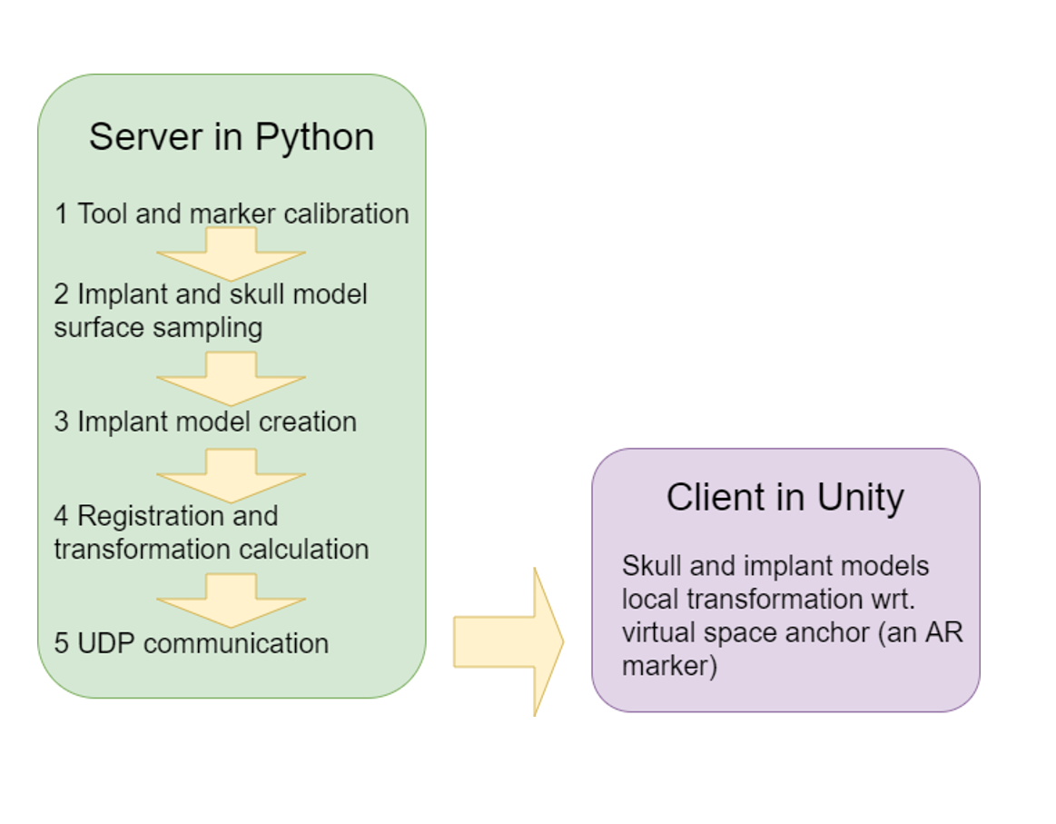 System Diagram