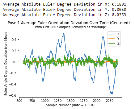  Madgwick Analysis Plot