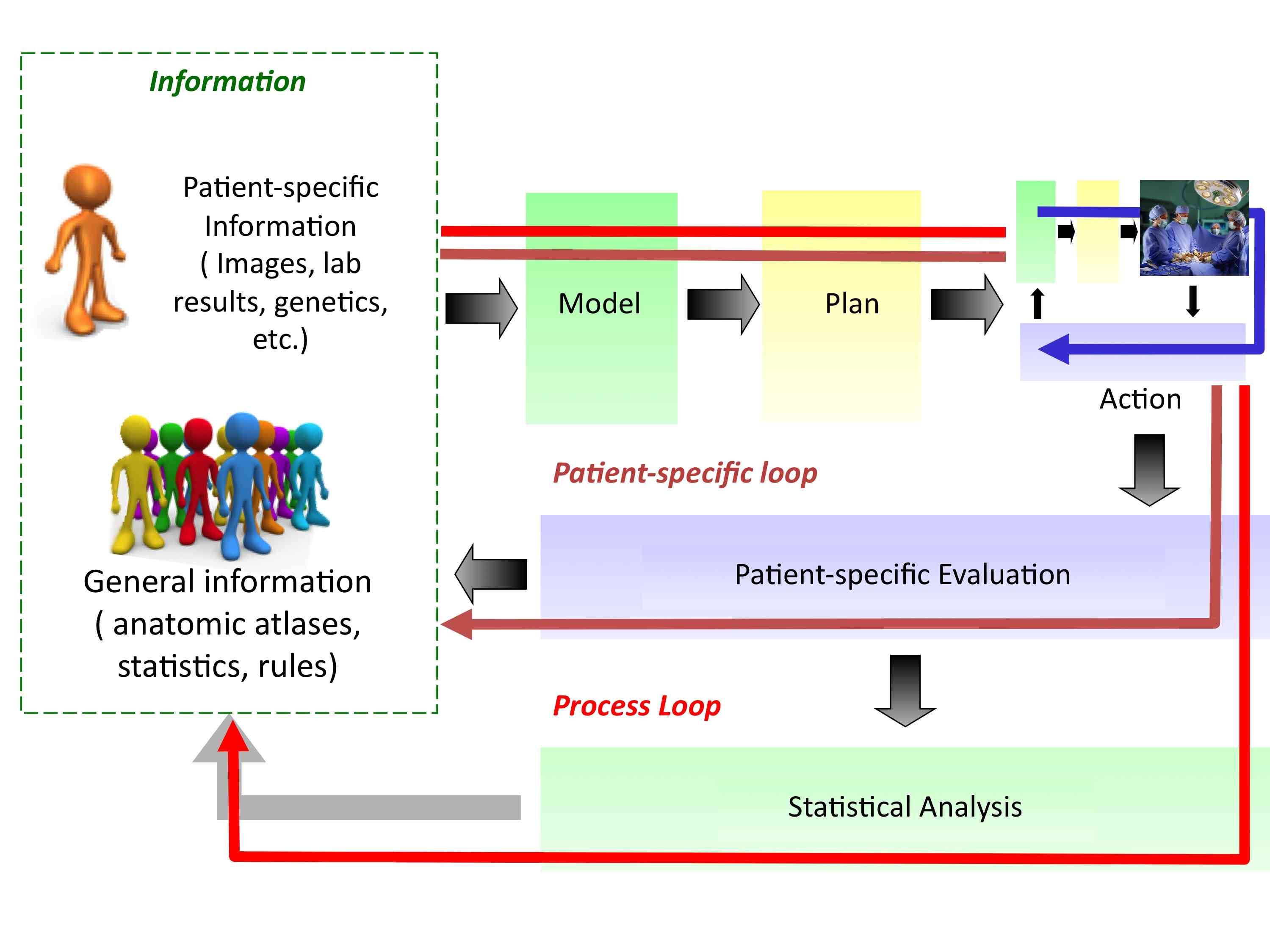 closed_loop_interventional_medicine_-_smaller.jpg