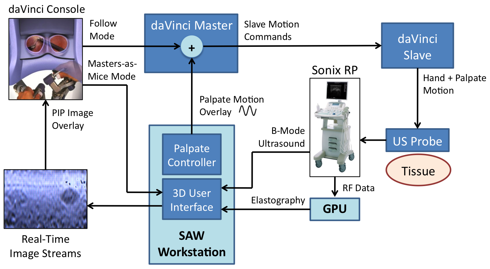 RALUSE System Overview