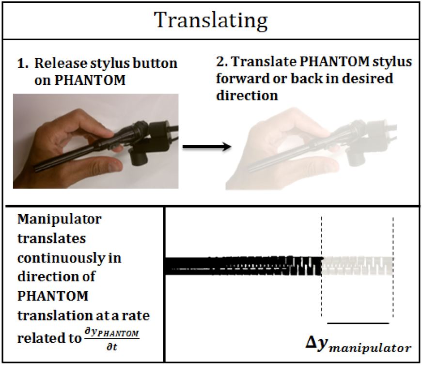 Translating the manipulator in continuous mode