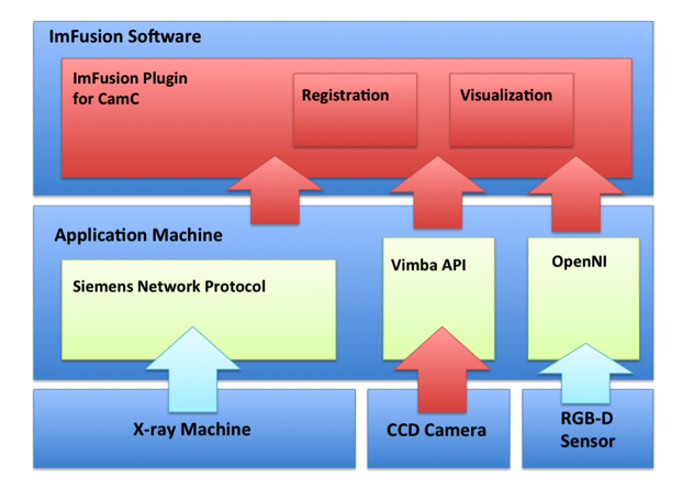 Figure 5. Software architecture block diagram