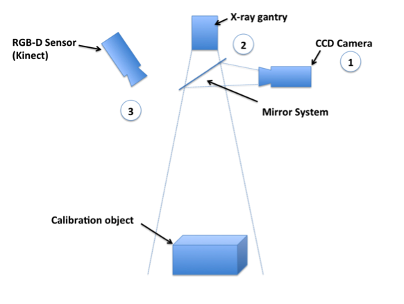 Figure 3. Overview of system setup