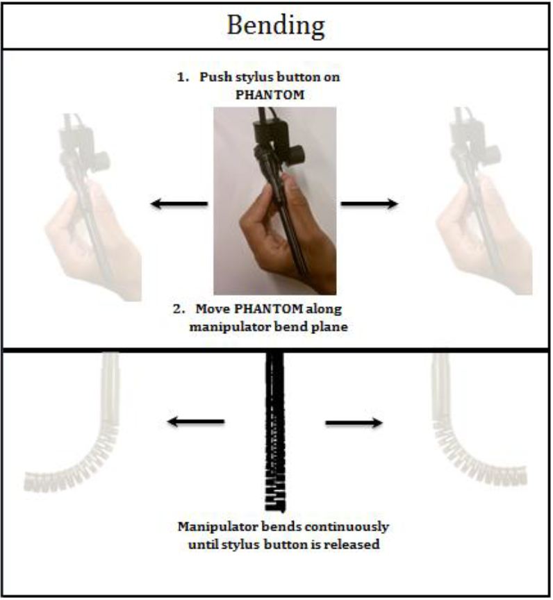 Bending the manipulator in continuous mode
