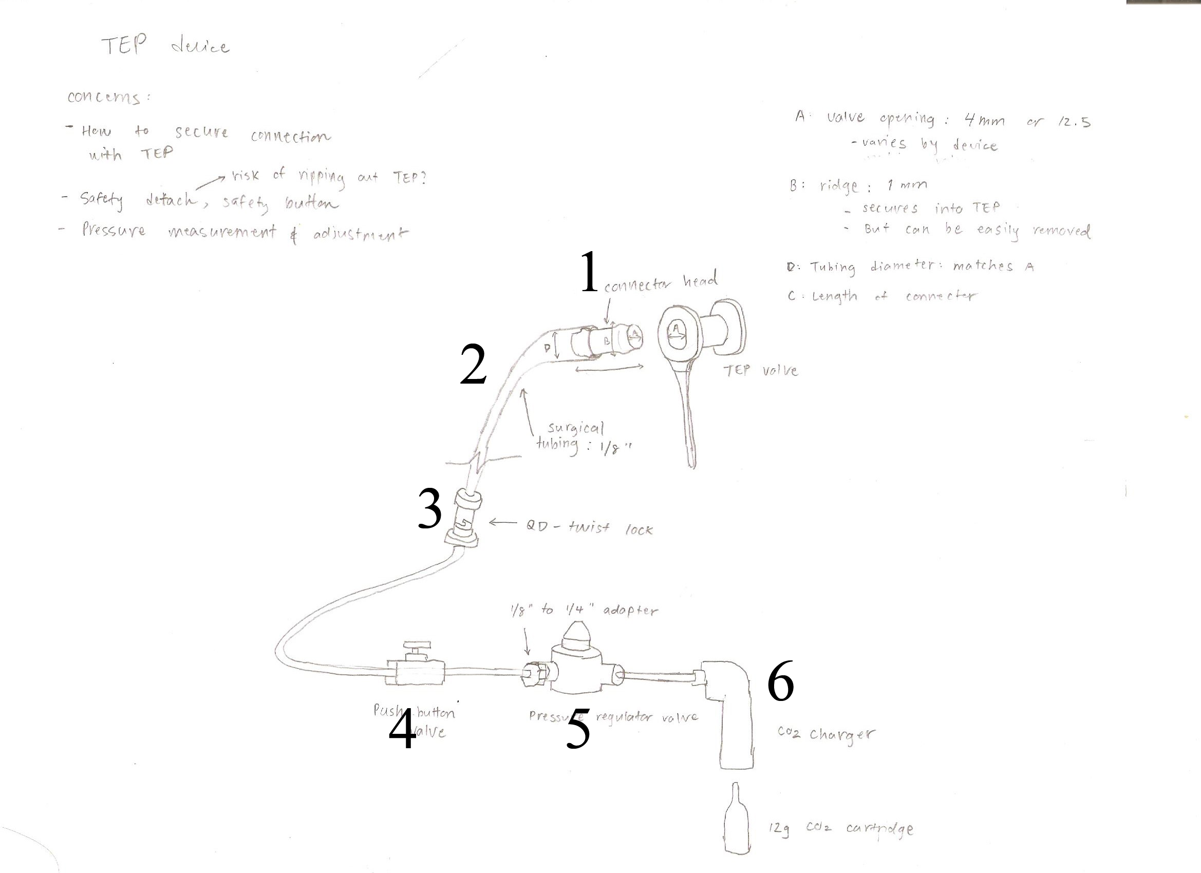 Initial sketch of insufflator