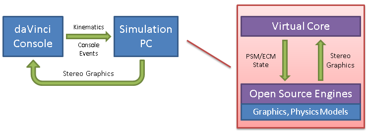  Simulation Sandbox System Block Diagram 